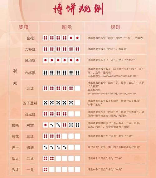 如何用JavaScript编写一个中秋博饼游戏的长尾？