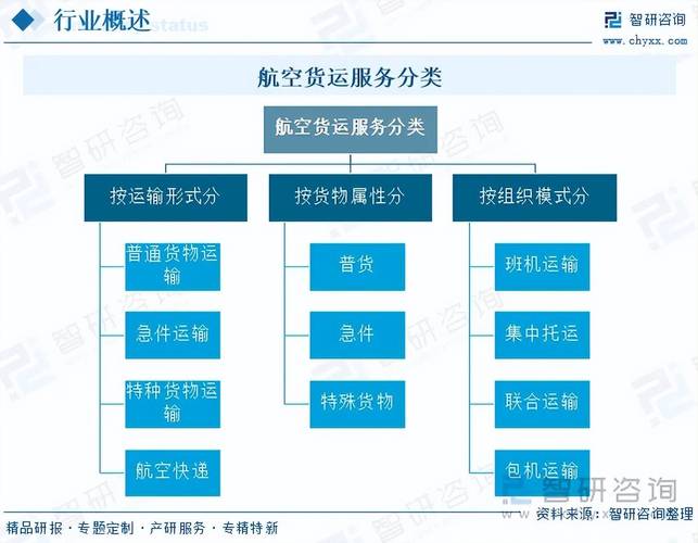 如何与航空公司、船运公司、物流公司建立长期高效合作关系？