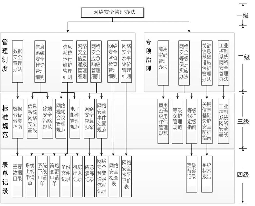 如何构建既高效又安全的企业级？