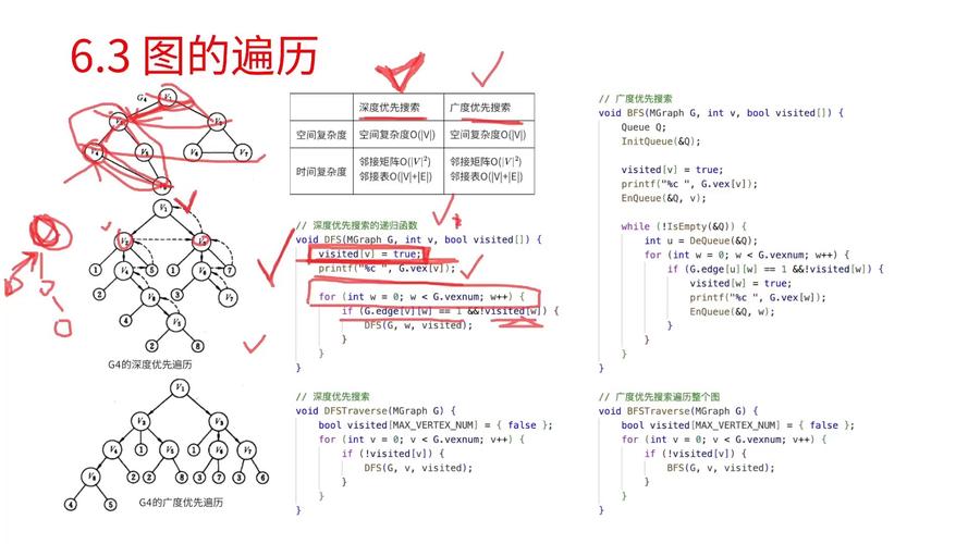 ASP.Net技能的当前基准是什么？如何评估其深度和广度？