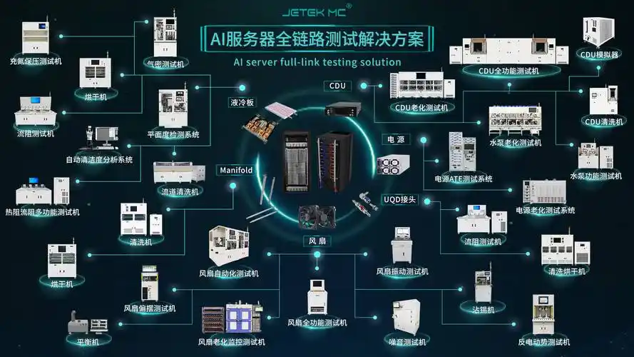 服务器在哪些领域和场景中发挥关键作用？