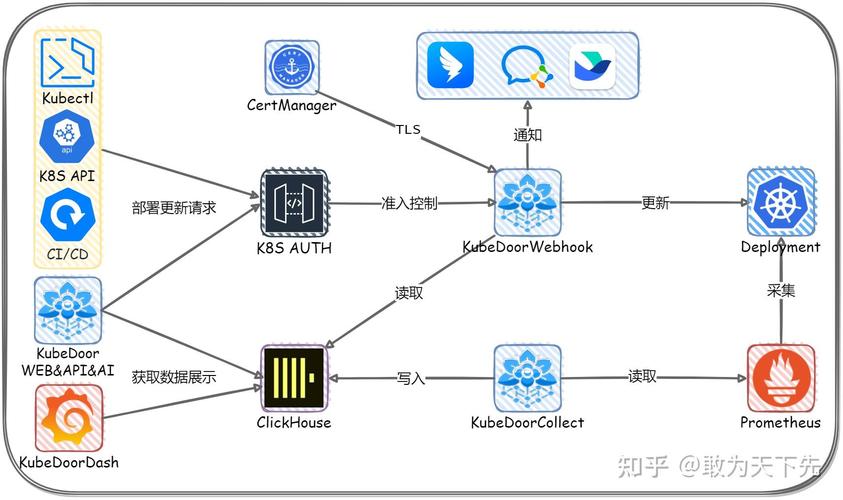 微服务监控在K8s部署中如何实现？
