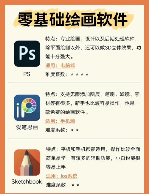 常用的绘图软件有哪些种类和特点？