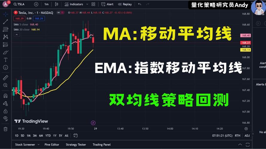 如何用Python编写代码计算股票的移动平均线（MA）？