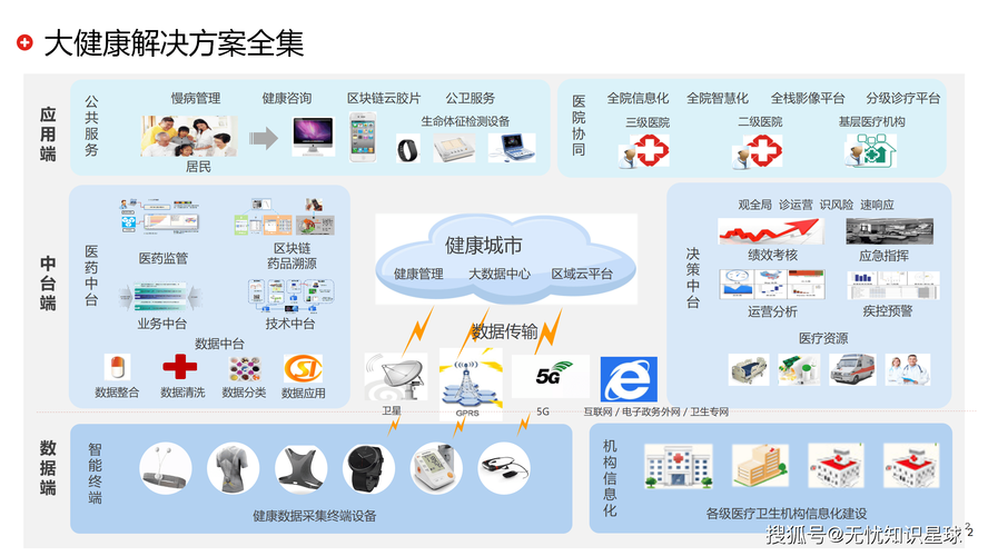 远程医疗服务在互联网医院系统中的优势、挑战及解决方案有哪些？