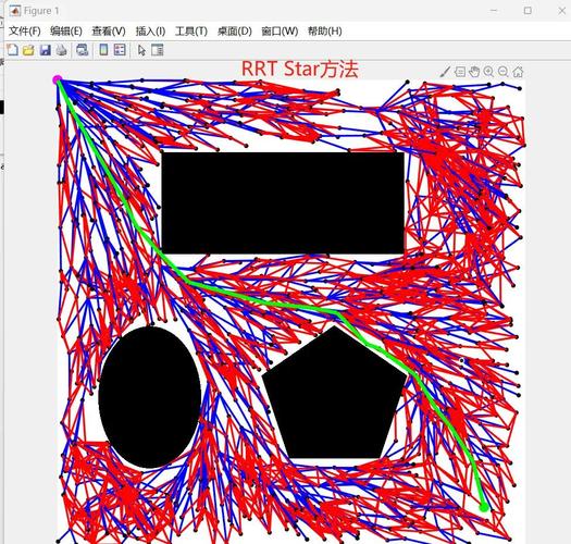 RRT算法在Matlab中实现路径规划，有何优化建议？