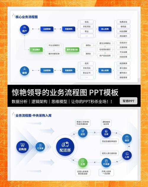 如何高效运用Element Steps步骤条实现复杂业务流程的清晰展示？