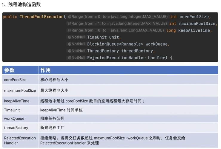 如何通过异步线程优化Java网站性能以提升响应速度？