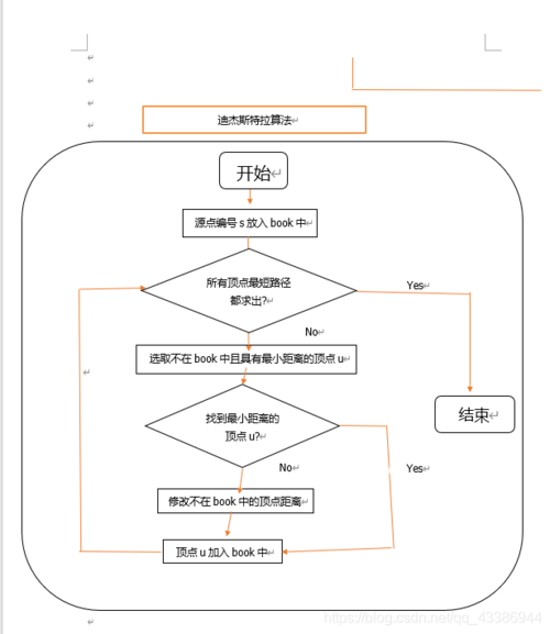 如何用Python详细解析实现迪杰斯特拉算法的步骤？