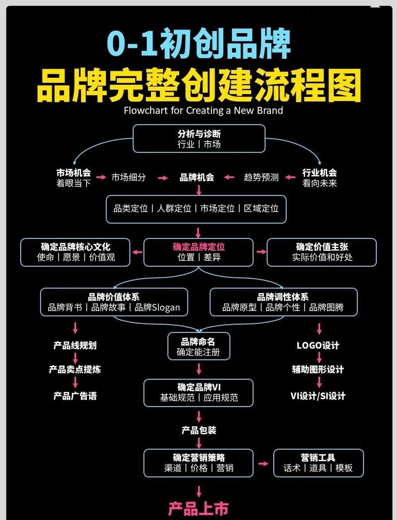 全网营销，品牌升级加速器，如何快速打造？
