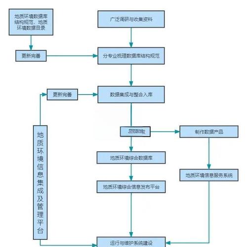 如何通过高效制作独立站评论图片，运用视觉策略提升转化率？