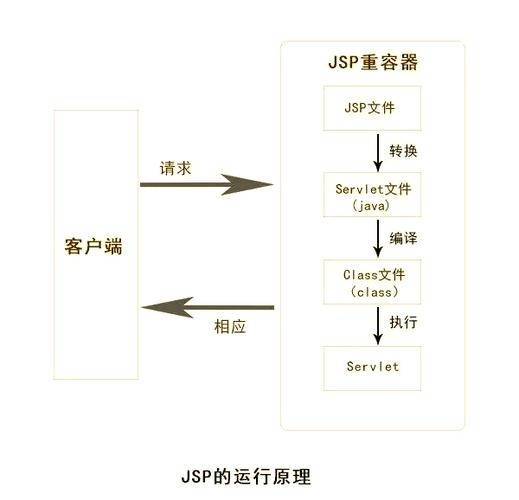PHP运行方式有哪些详细步骤和原理？