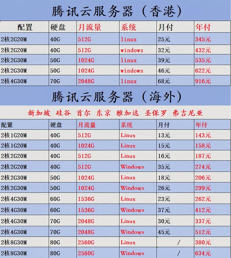 购买网站服务器大概需要多少钱？有没有性价比高的推荐？