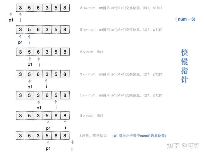 如何实现并推荐一个快速排序输入数组的示例代码？