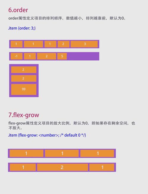 如何用CSS Flexbox实现自适应且灵活的网页布局结构？