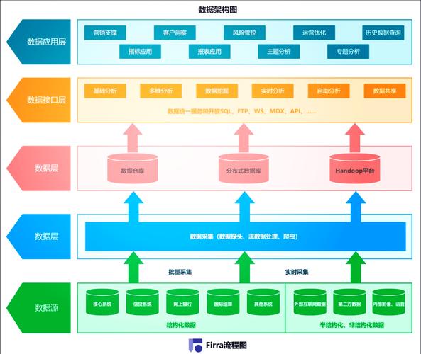 如何全面了解 Hbase 的架构与组成部分？