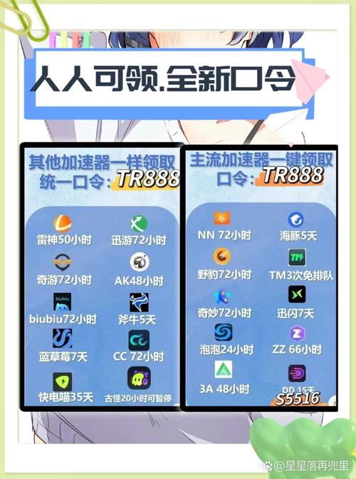 2024年有哪些加速神器，能让我的网站加载速度更快？