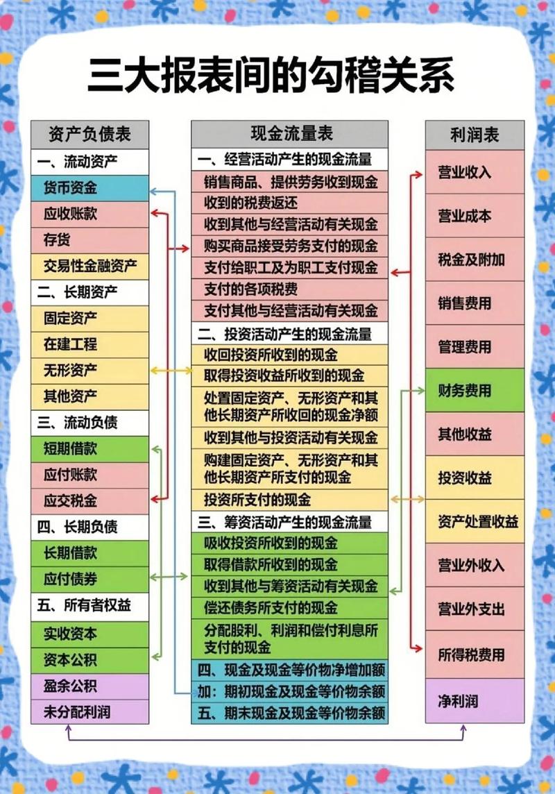 贵公司所采用的三大数据库分别是哪三个？