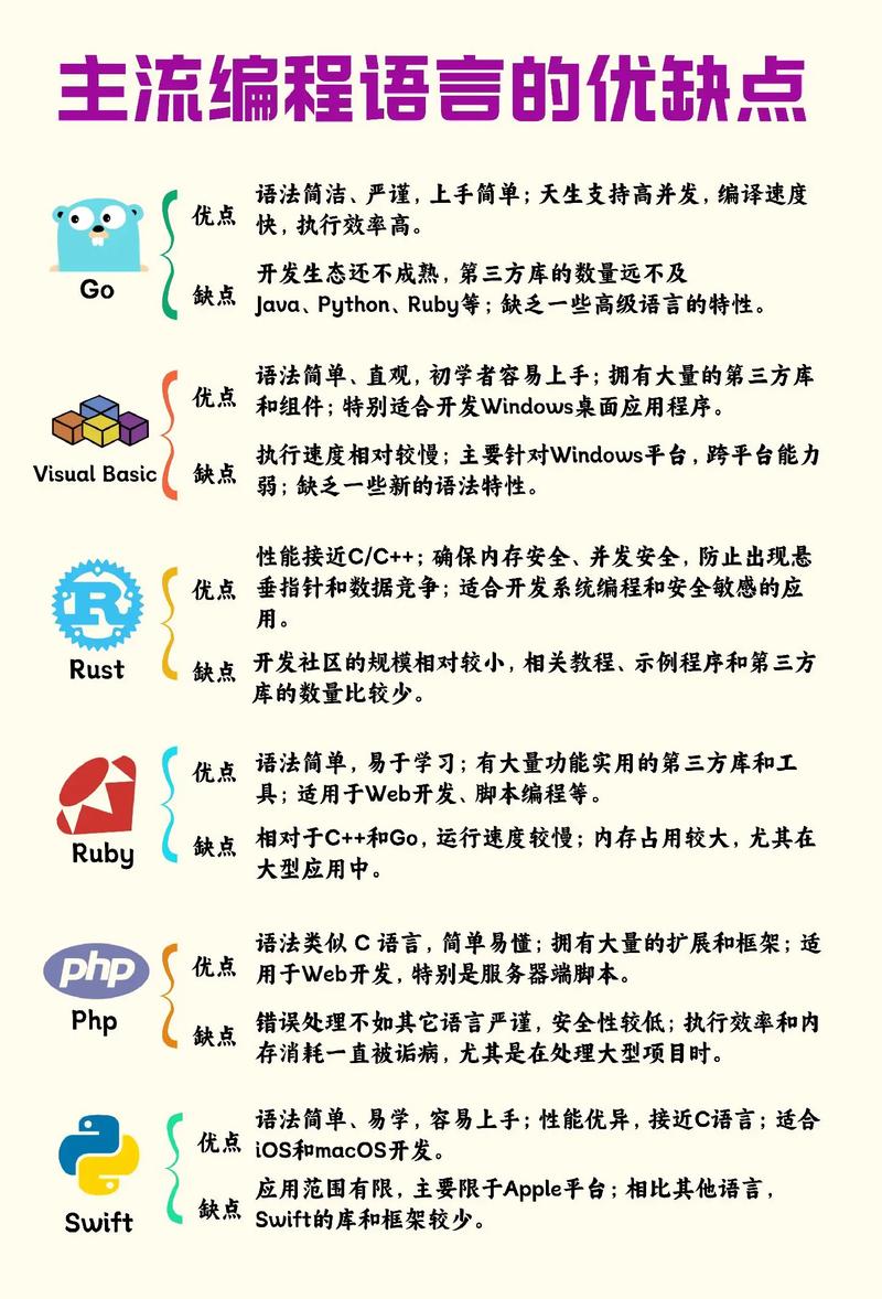 Golang语言的可扩展性与模块化开发特性，能否一窥究竟？