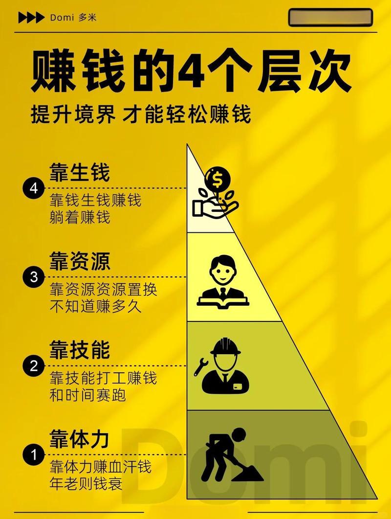 深圳做独立站赚钱靠谱吗？独立站赚钱真相揭秘？