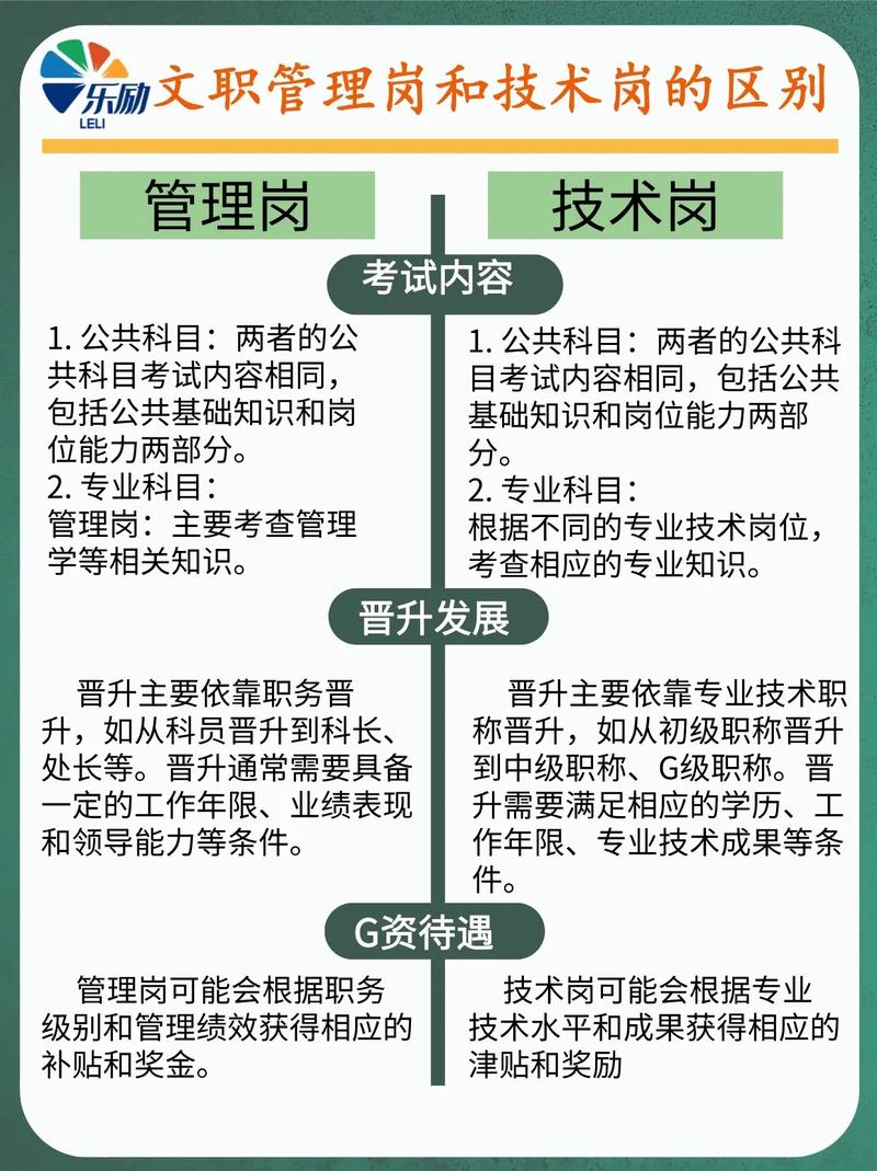 技术岗与项目人员之间本质差异究竟有何具体体现？