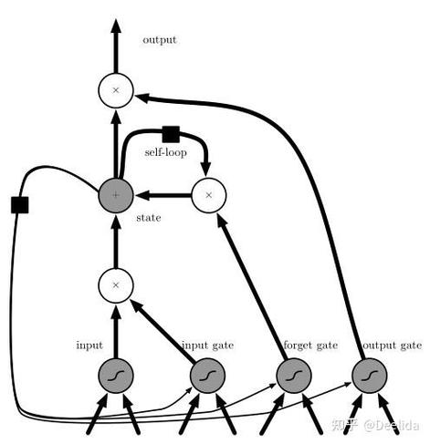 如何设计一个支持长尾词检索的高效数据结构？