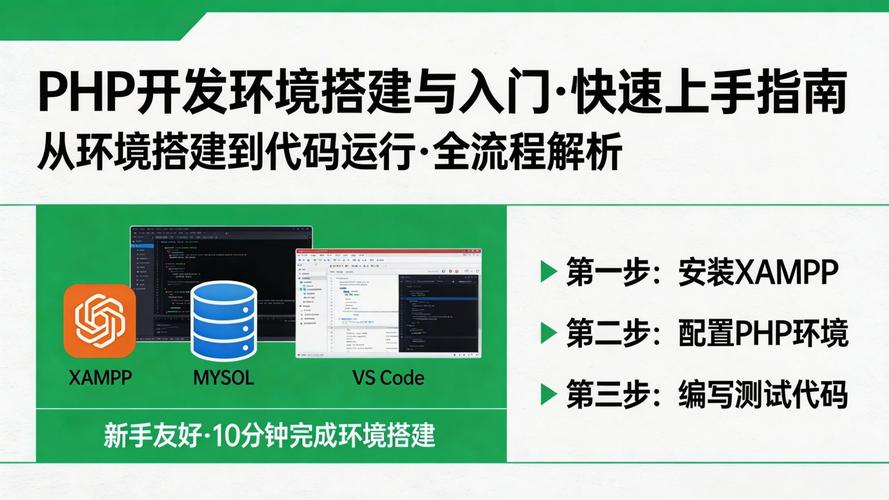 如何快速入门PHP开发，掌握PHP介绍及开发环境安装与基本使用技巧？
