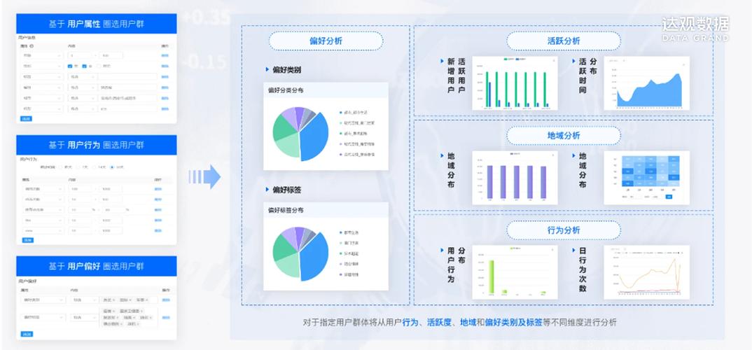 推荐系统未来将如何发展，阿里时空的GNN能否超越LightGCN？