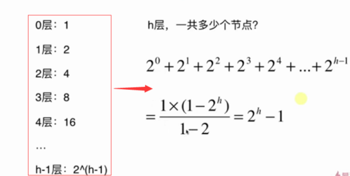 Java中，基于二分搜索树和链表实现的集合Set，其复杂度如何？
