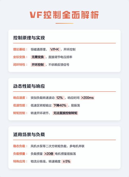 矢量控制与vf控制的主要差异是什么？