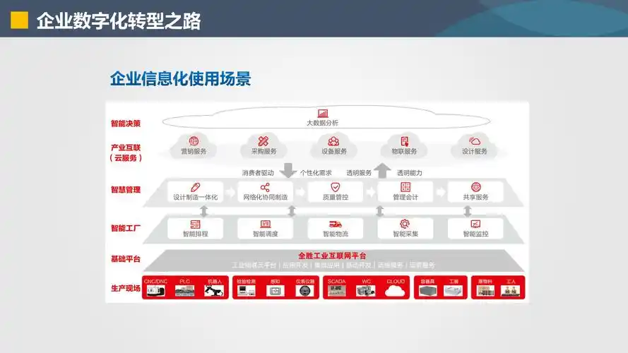 珠海SEO外包服务，如何助力企业实现数字化转型升级？