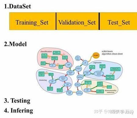 如何将一维数组巧妙地转换成三维数组？
