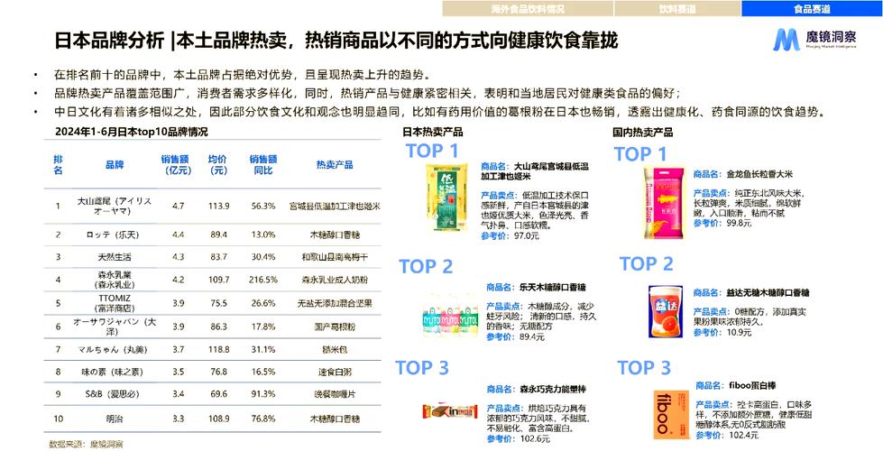 为什么C类产品在市场上需求量持续增长？
