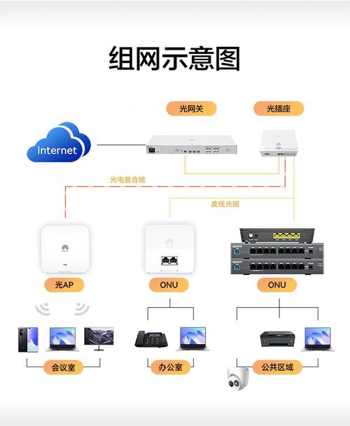 请问当前访问的是移动端还是PC端设备？