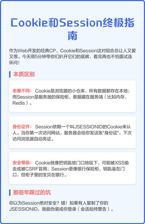 JavaScript中cookie与session如何使用及它们之间有哪些本质区别？