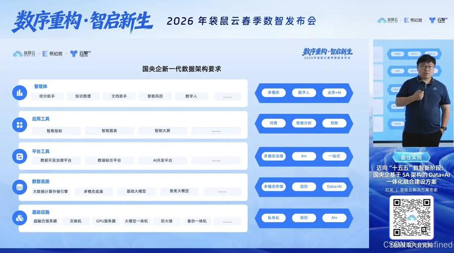 限时免费！六位袋鼠云数栈专家亲授《数智实战六课》，报名从速吗？