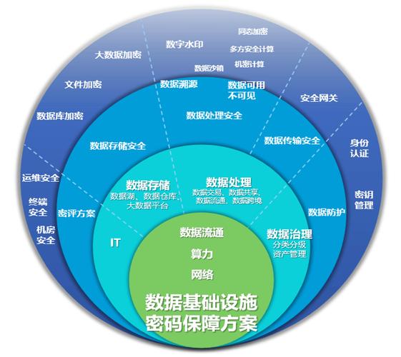 数据库系统作为支撑众多应用的核心技术，究竟是如何发挥关键作用的呢？