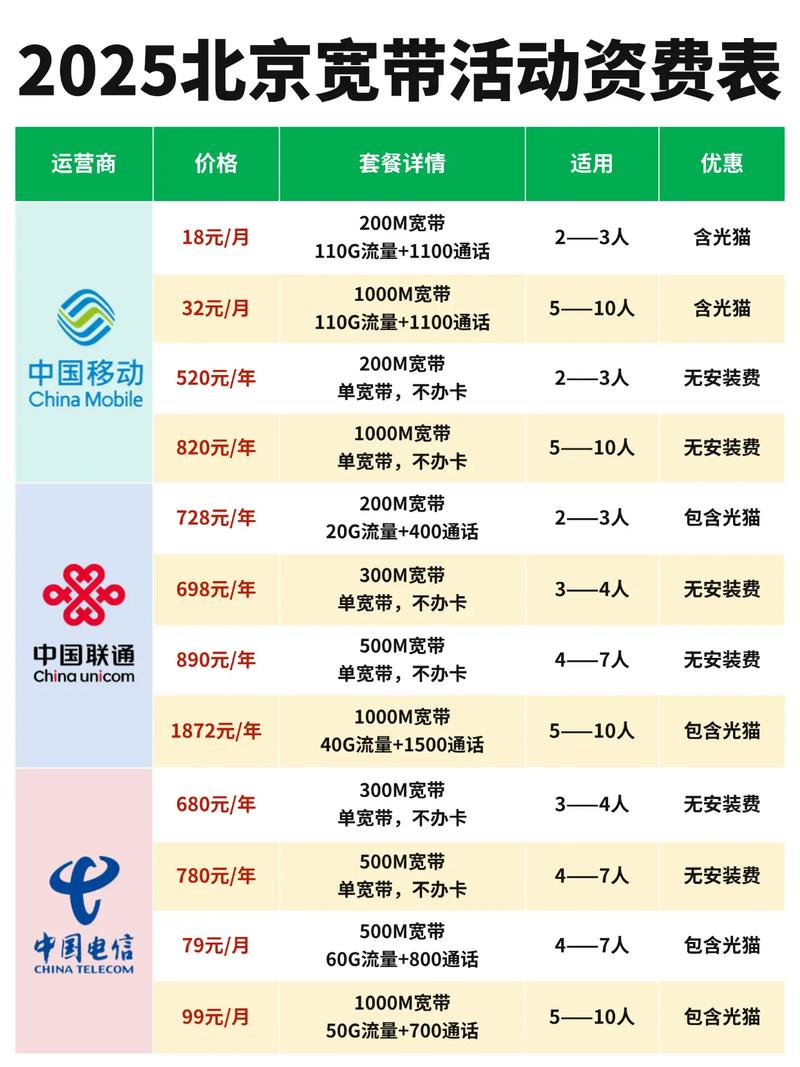2025年北京网络营销公司收费标准及套餐包含哪些服务？
