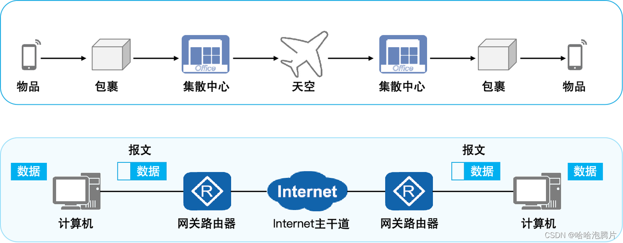 Netty通信中如何实现高效的数据传输？