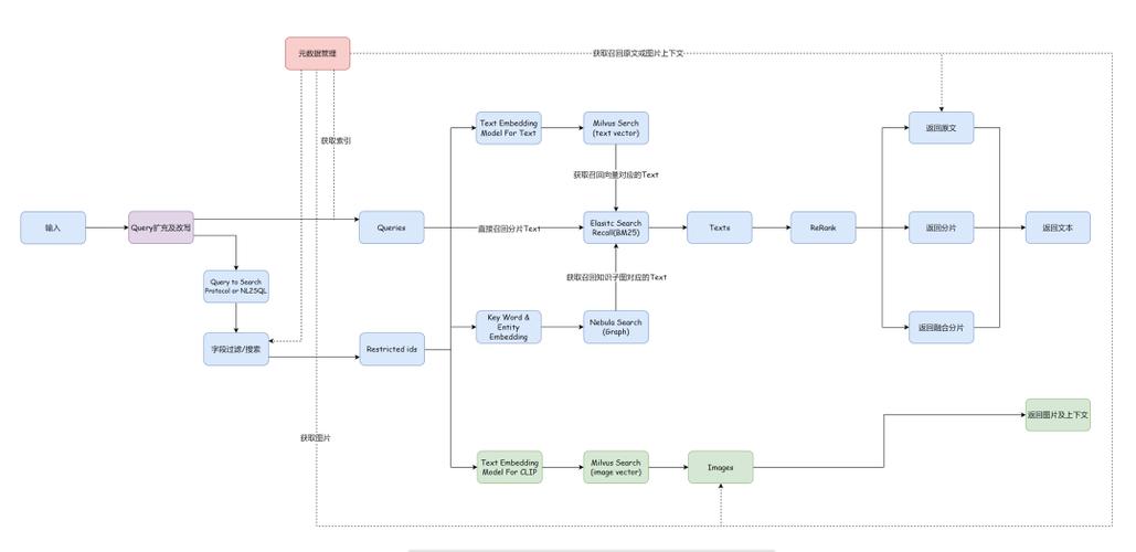 Rake任务中引入模块时，能否做到不干扰全局命名空间？
