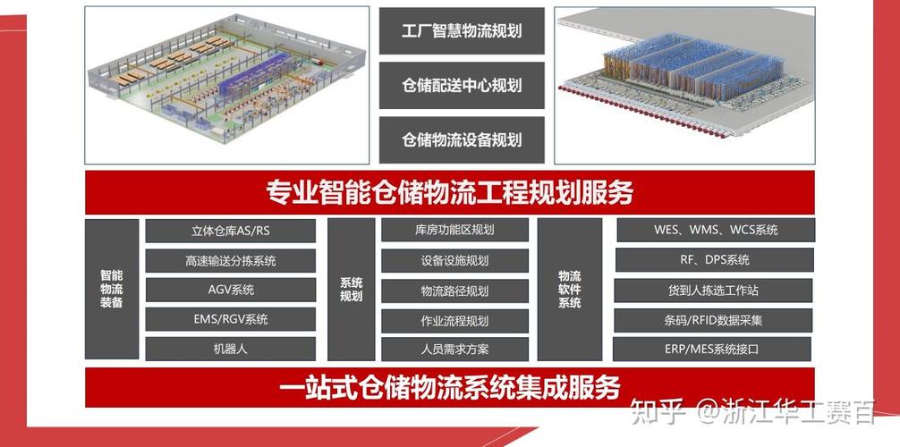 电商仓储如何实现精细实时优化，达到高效智能灵活管理？