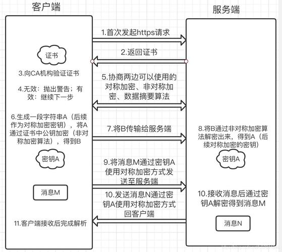 如何有效应对并预防网站遭受HTTP劫持攻击？