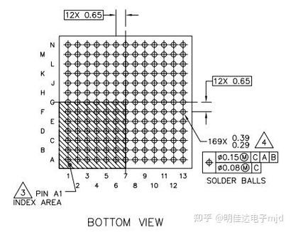 STM32H7 Cortex-M7 MPU与Cache详解，BSP教程第13期必看吗？