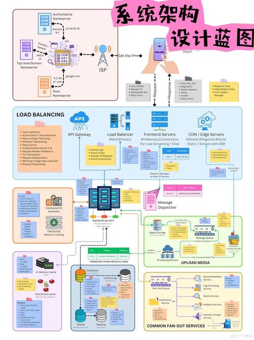 如何用JQuery和DWR技术实现长尾词的异步数据传递？