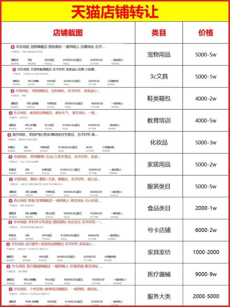 天猫开店需要多少钱？新手开店费用明细全解析！
