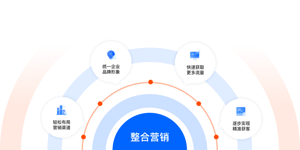 如何利用网站曝光神器，借助SEO广告实现高效营销效果？