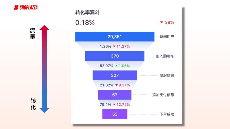 独立站QV是哪个岗位？流量增长操盘手一篇文章讲透，如何为长尾关键词？