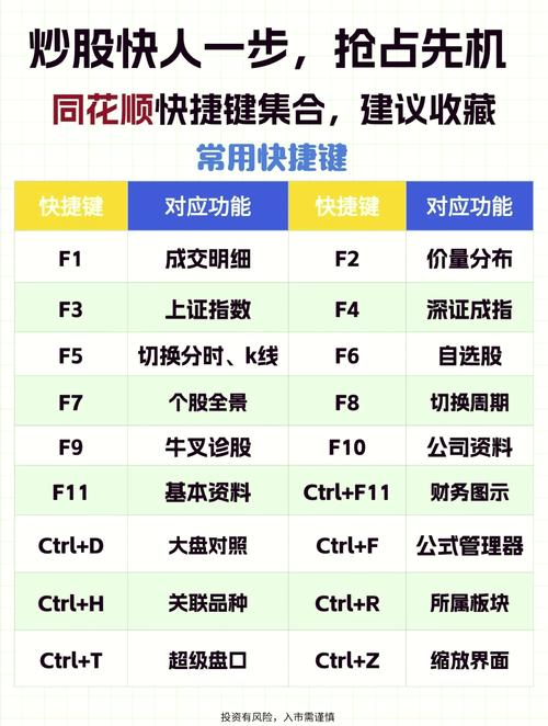 TDengine在为同花顺组合管理业务优化时有哪些具体实践案例？