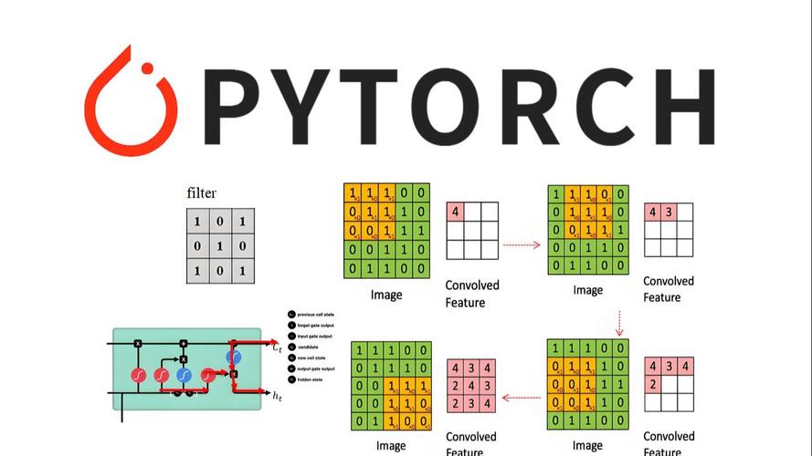 如何用PyTorch实现DPN网络？