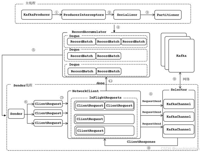 《Kafka实战指引-实时海量流式数据处理》最新免费PDF版在哪里可以下载？